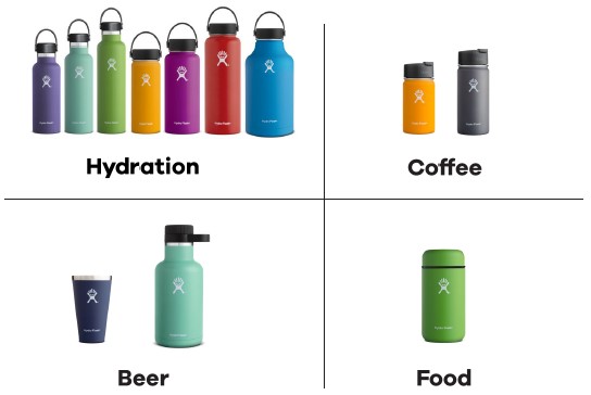 Hydro-Flask zastosowanie