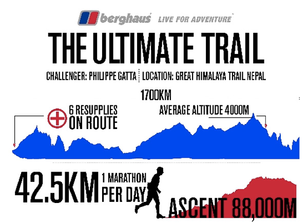 Ultimate_trail