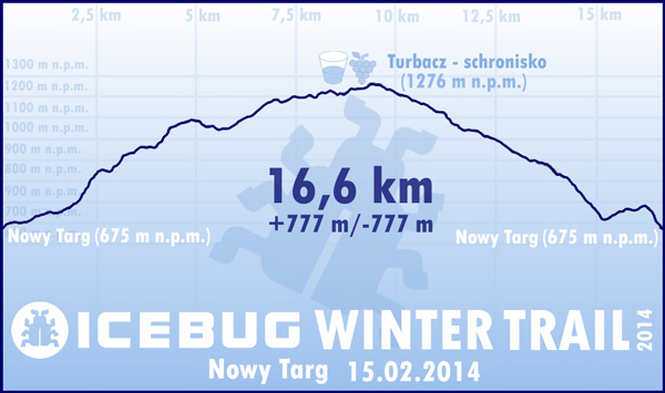 Profil trasy biegu Icebug Winter Trail