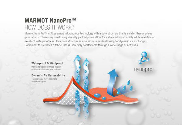 Nano-Pro_opis