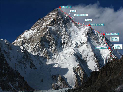 K2 (fot. Polski Himalaizm Zimowy)